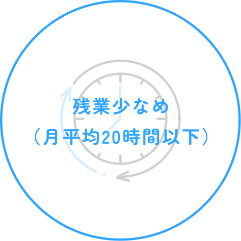 残業少なめ(月平均20時間以下)